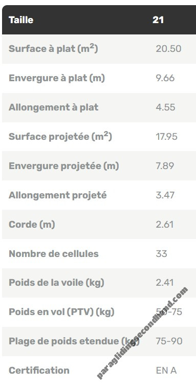 GIN Gliders Yeti 5, 21, 2021, (50-90kg), 30h
