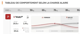 GIN Gliders Yeti 5, 21, 2021, (50-90kg), 30h