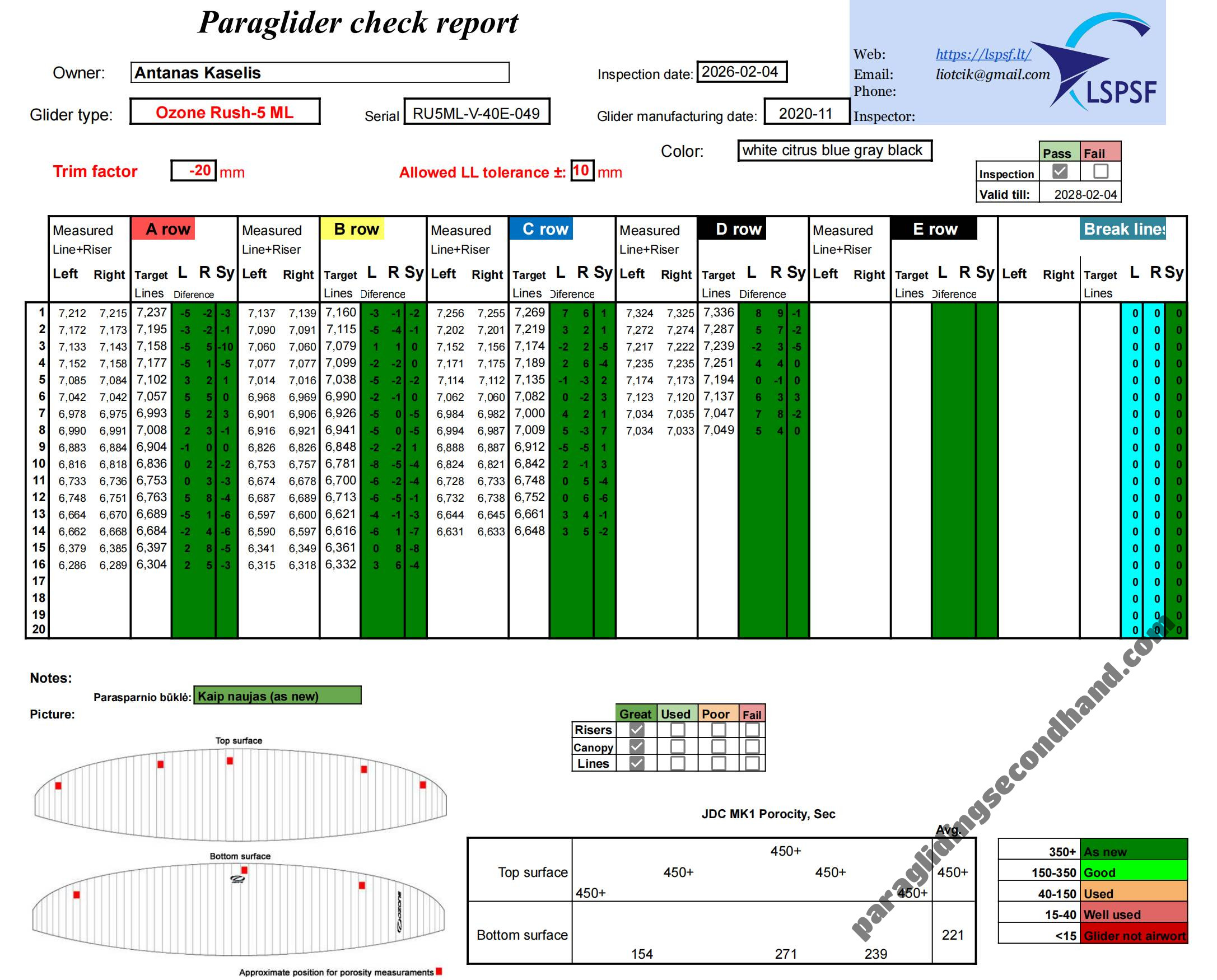 Ozone Ozone Rush 5, ML, 2020, (90-104kg), 65h