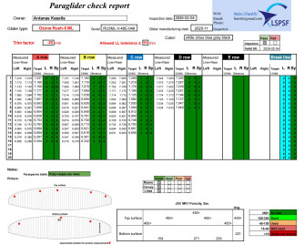 Ozone Ozone Rush 5, ML, 2020, (90-104kg), 65h