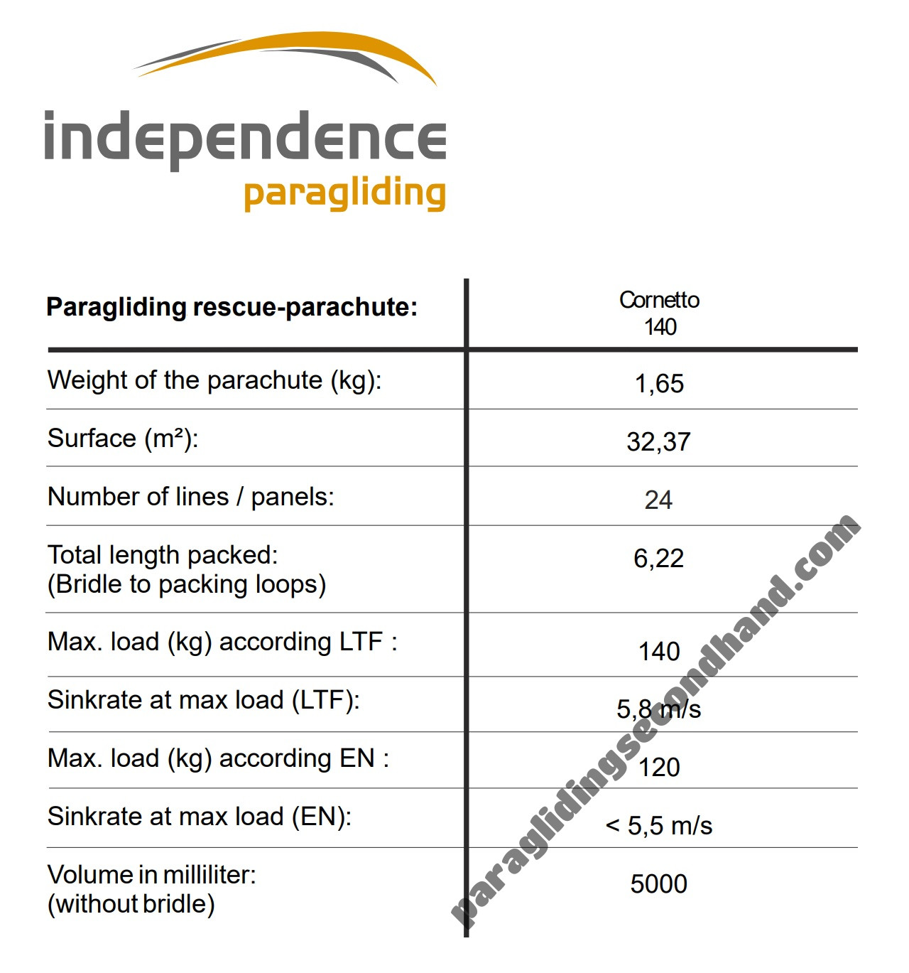 Independence Cornetto 140
