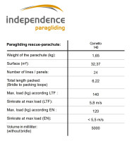 Independence Cornetto 140