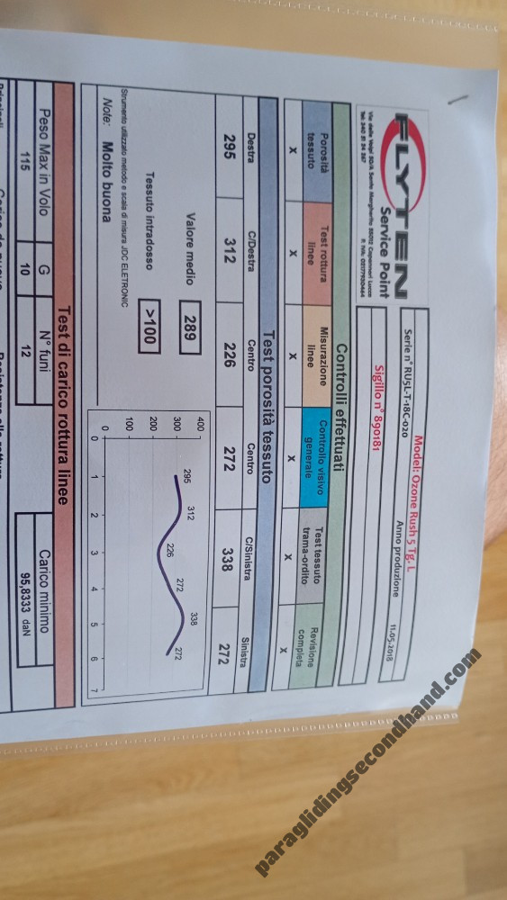 Ozone Rush 5, L, 2018, (95-115kg), 90h