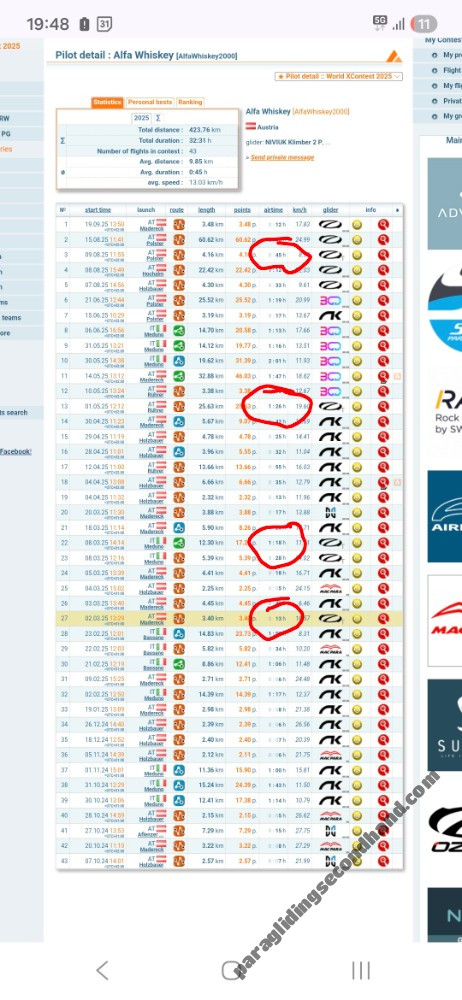 Tandem set Magnum 4(38)like new 2025(5 flights)