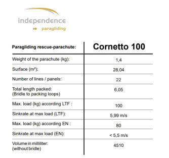 Independence Cornetto 100