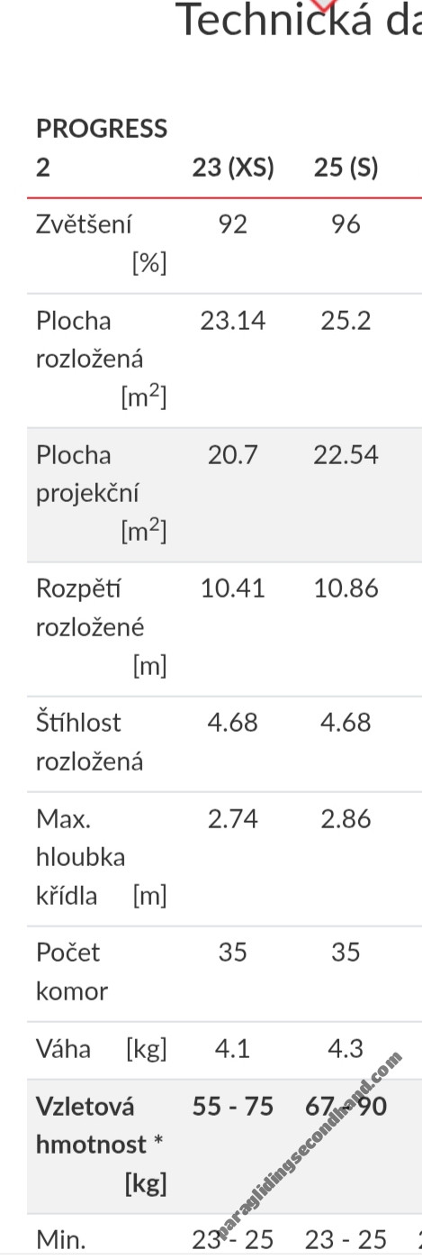 Mac Para Progress2, 25, 2025, (67-90kg), 22h