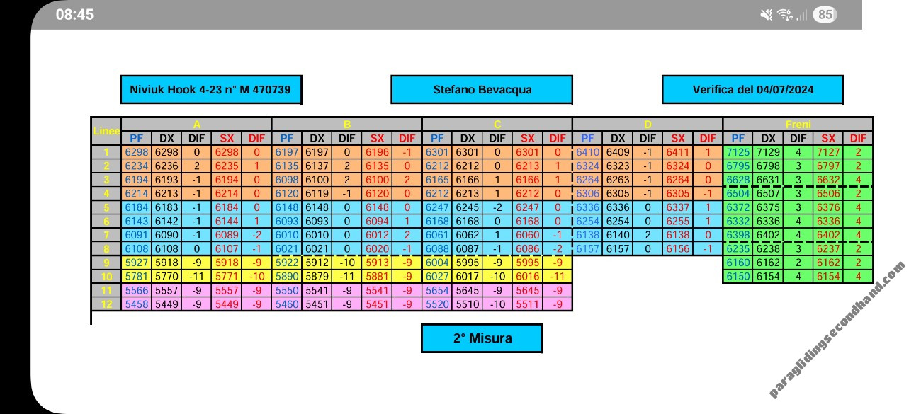 Niviuk Hook 4, 23, 2018, (65-85kg), 120h