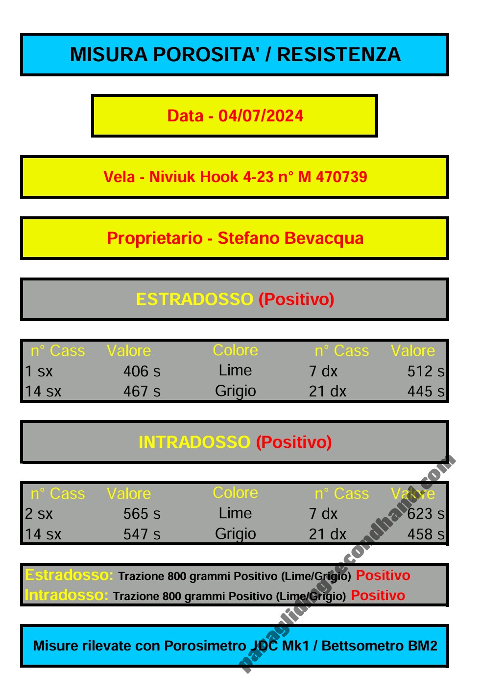 Niviuk Hook 4, 23, 2018, (65-85kg), 120h