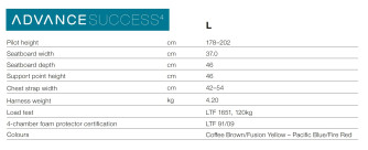Advance Success 4, L, 2018