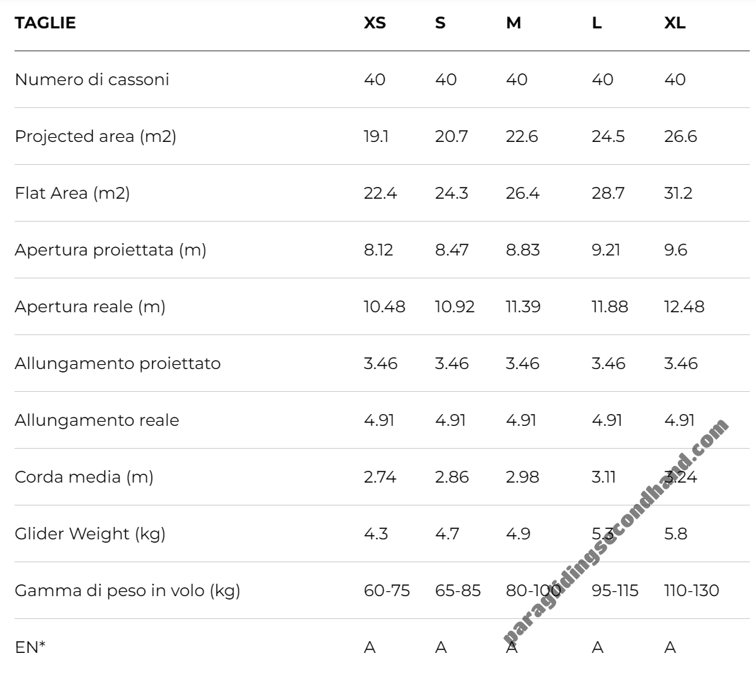Ozone Mojo 6, L, 2023, (95-115kg), 15h