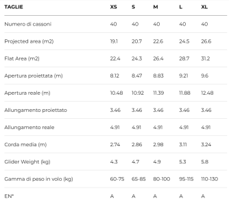 Ozone Mojo 6, L, 2023, (95-115kg), 15h
