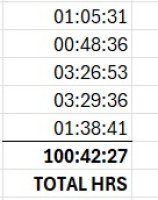 Air Design Volt 4, M, 2022, (88-103kg), 100h
