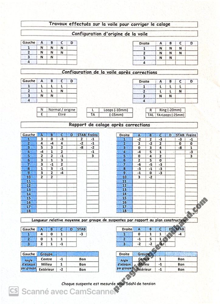 Little Cloud Kagoo 2, 20, 2022, (55-120kg), 20h