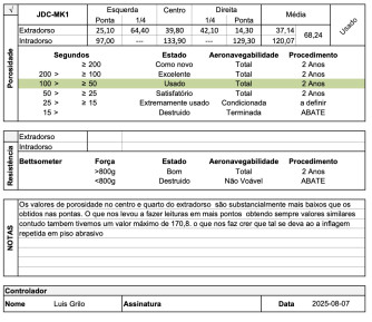 Nova ION 5, M, 2018, (90-110kg), 200h