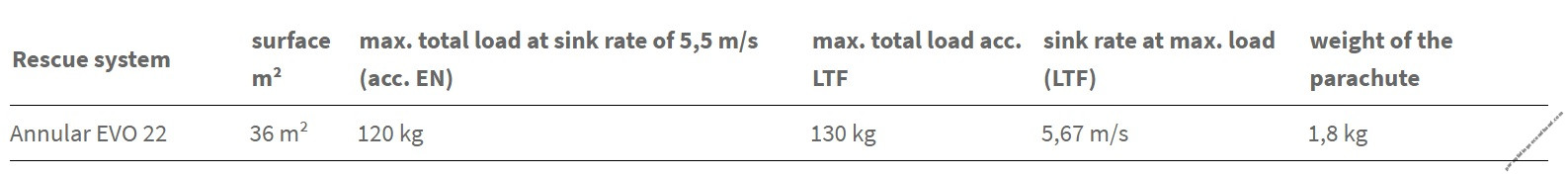 Independence Annular EVO 22 - Image 2