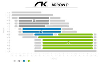 Niviuk Arrow P, M, 2024