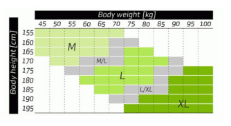 COMPLETE SET: Skyman The Rock 2, S + Woody Valley Wani Light, L + U-Turn Backup RS100