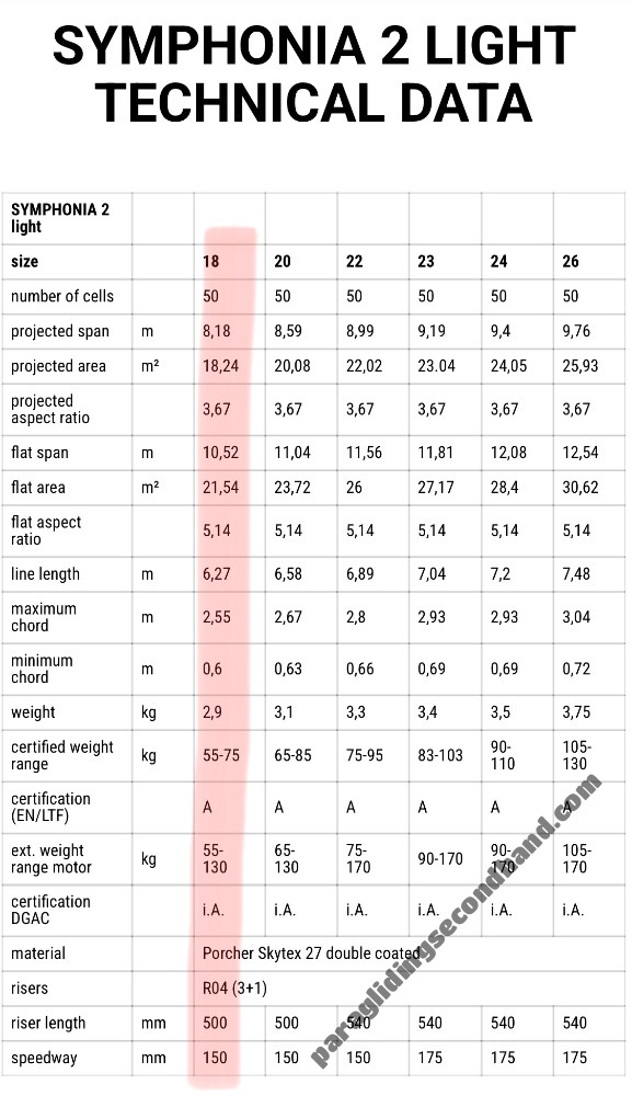 Phi Symphonia Light, 18, 2023, (55-75kg), 35h - Image 3