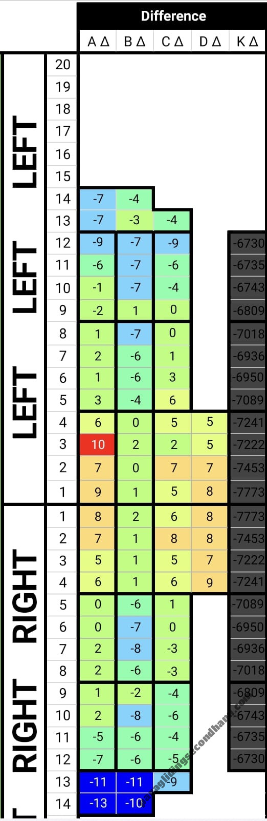 Advance SIGMA 10, 25, 2017, (80-100kg), 250h