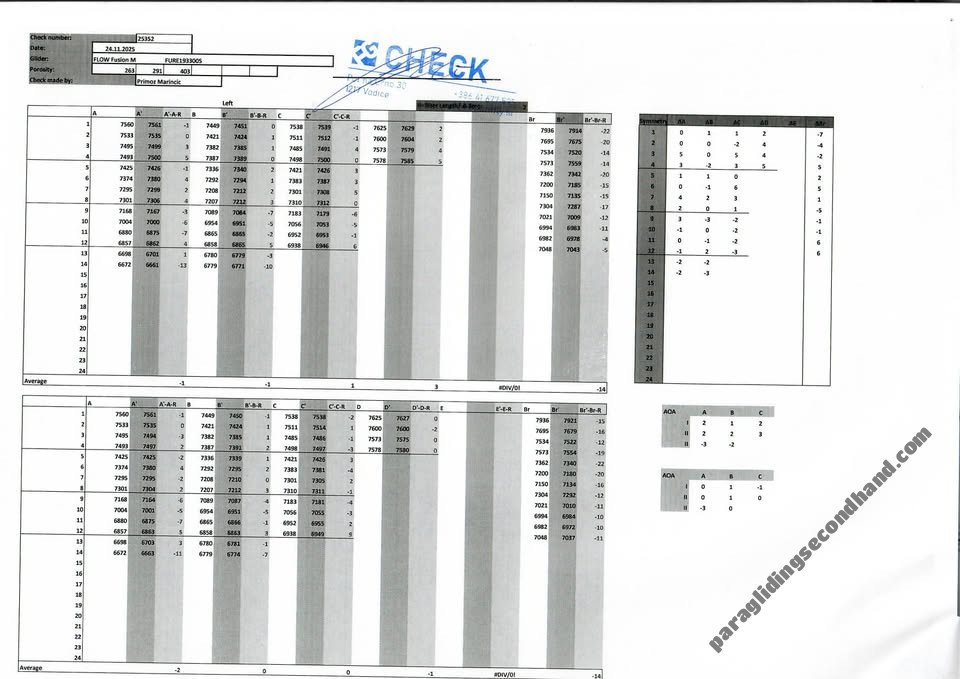 Flow Fusion, M, 2019, (80-103kg), 70h - Image 5