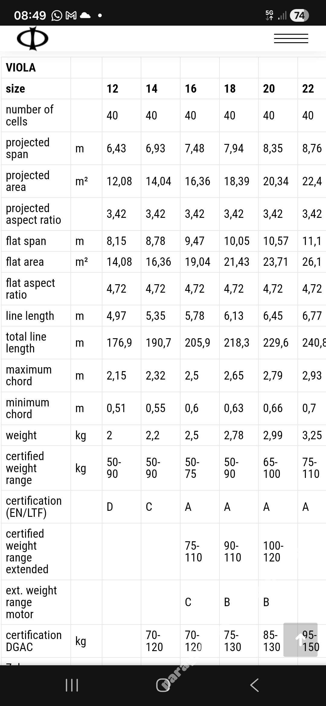 Phi Viola, 18, 2021, (55-90kg), 60h - Image 3