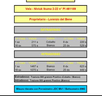 Niviuk Ikuma, 24, 2022, (14-85kg), 140h