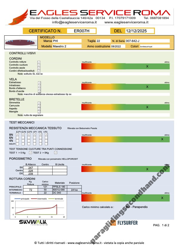 Phi Maestro 2, 22, 2022, (83-108kg), 60h