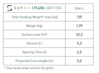 Supair Fluid Light EVO, L