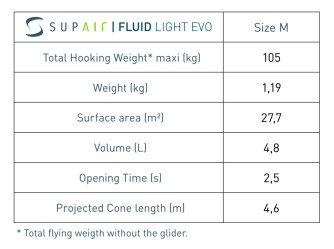 Supair Fluid Light EVO, M
