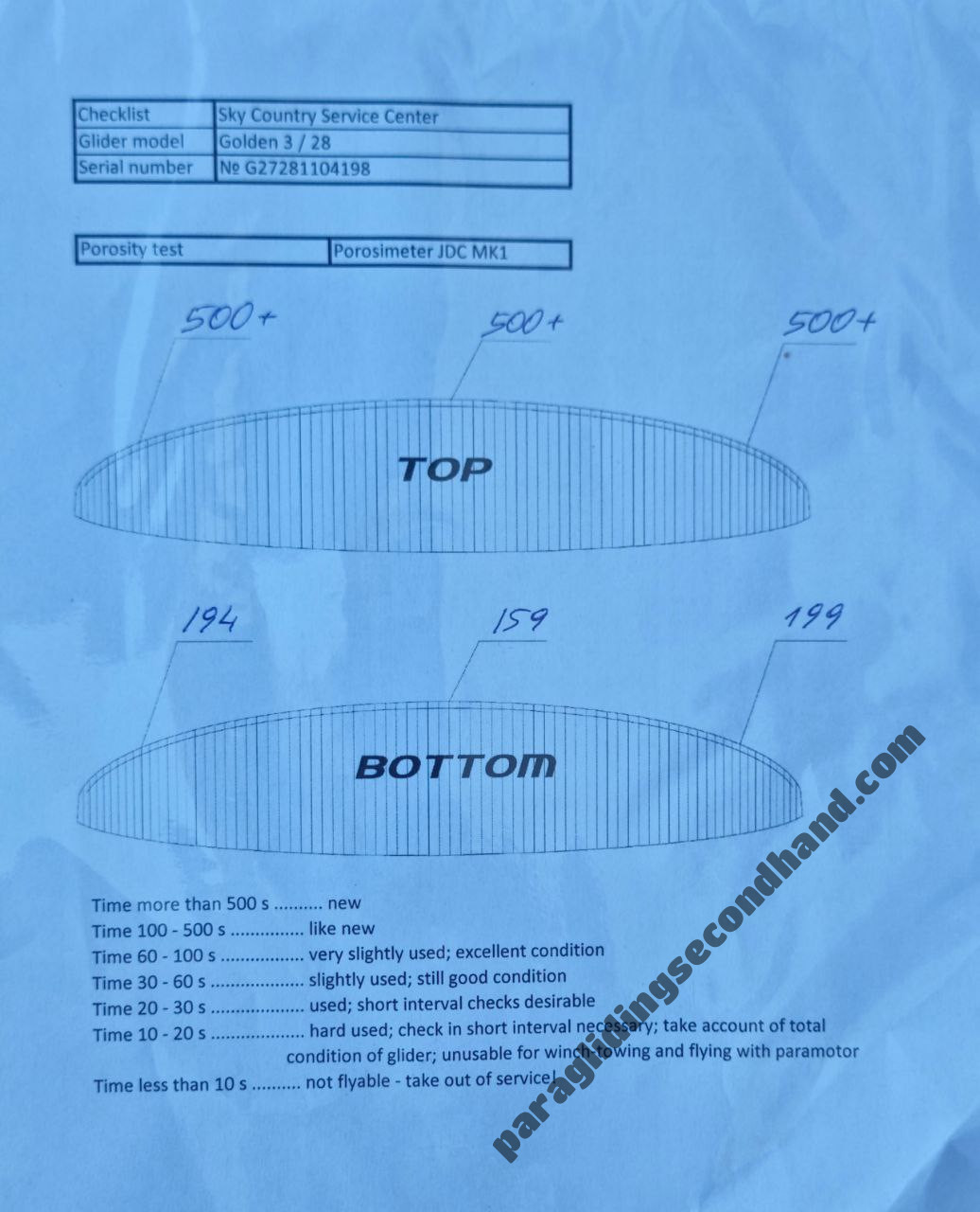Gradient Golden 3, 28, 2010, (90-110kg), 100h - 图片 4