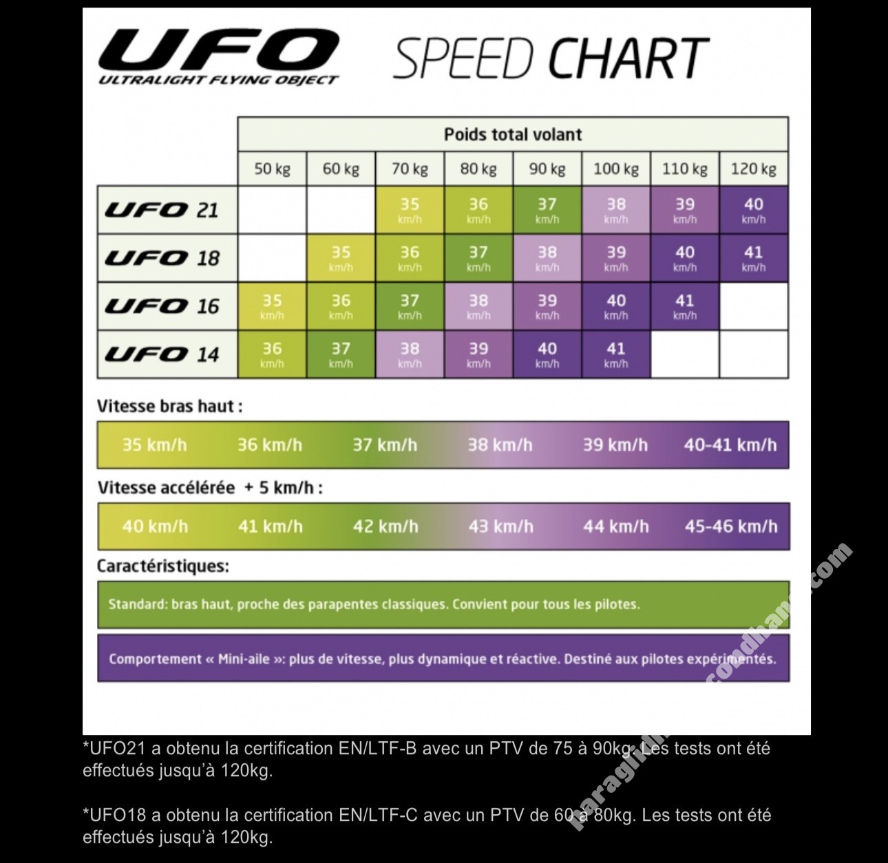 Air Design UFO, 16, 2015, (50-110kg), 80h - Image 3