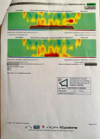 Ozone Rush 5, ML, 2019, (85-105kg), 100h