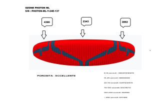Ozone PHOTON APPENA REVISIONATO, ML, 2023, (95-105kg), 145h