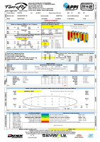 Advance IOTA 2, 25, 2019, (80-100kg), 249h