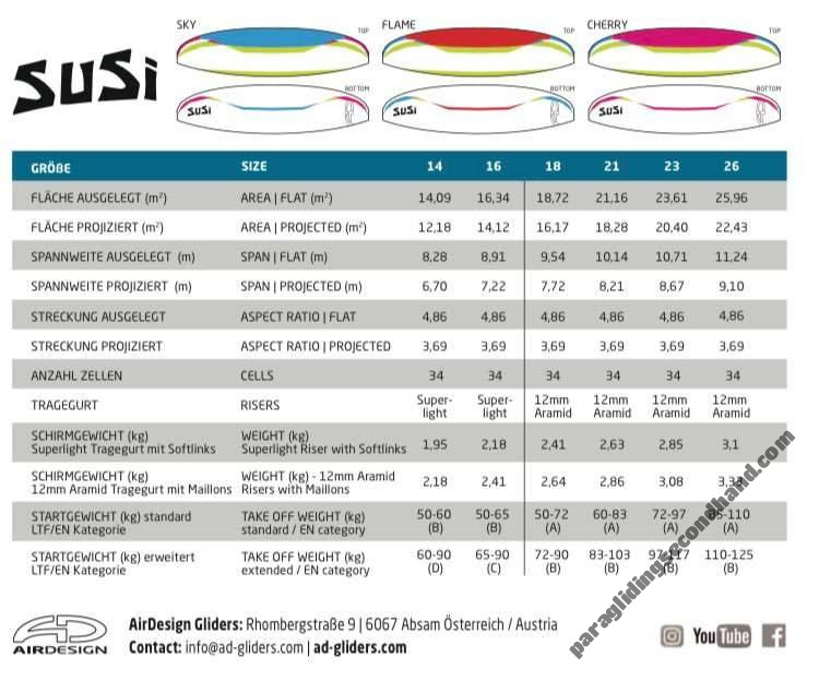 Air Design Susi 4, 23, 2024, (72-117kg), 80h - Image 5
