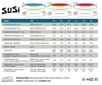 Air Design Susi 4, 23, 2024, (72-117kg), 80h