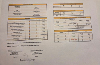 Niviuk Ikuma 3, 24, 2025, (75-95kg), 77h