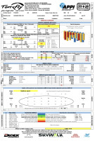 Advance IOTA 2, 25, 2019, (80-100kg), 90h