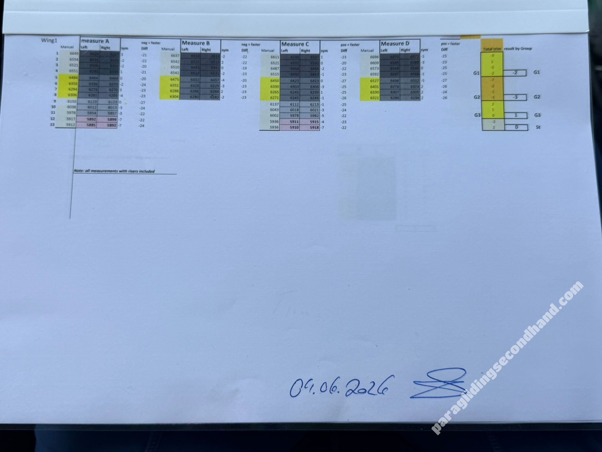 Ozone Lyght, XS, 2025, (60-75kg), 60h - Image 5