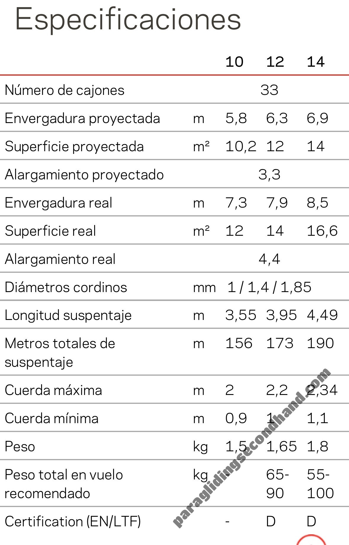 Nova BANTAM 14, 14, 2024, (55-105kg), 5h - Imagen 3