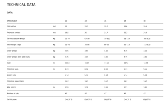Advance EPSILON DLS 10, 22-30, 2026, (55-135kg), 0h