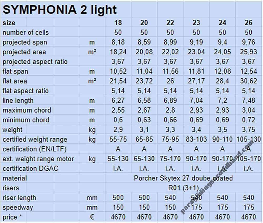 Phi Symphonia 2 Light, ALL, 2025, (55-130kg), 0h - Imagem 5