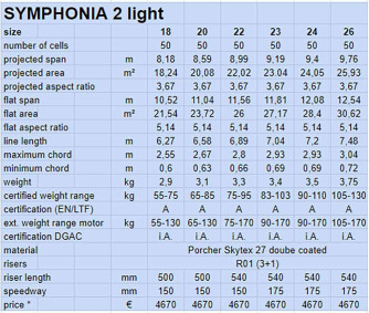 Phi Symphonia 2 Light, ALL, 2025, (55-130kg), 0h