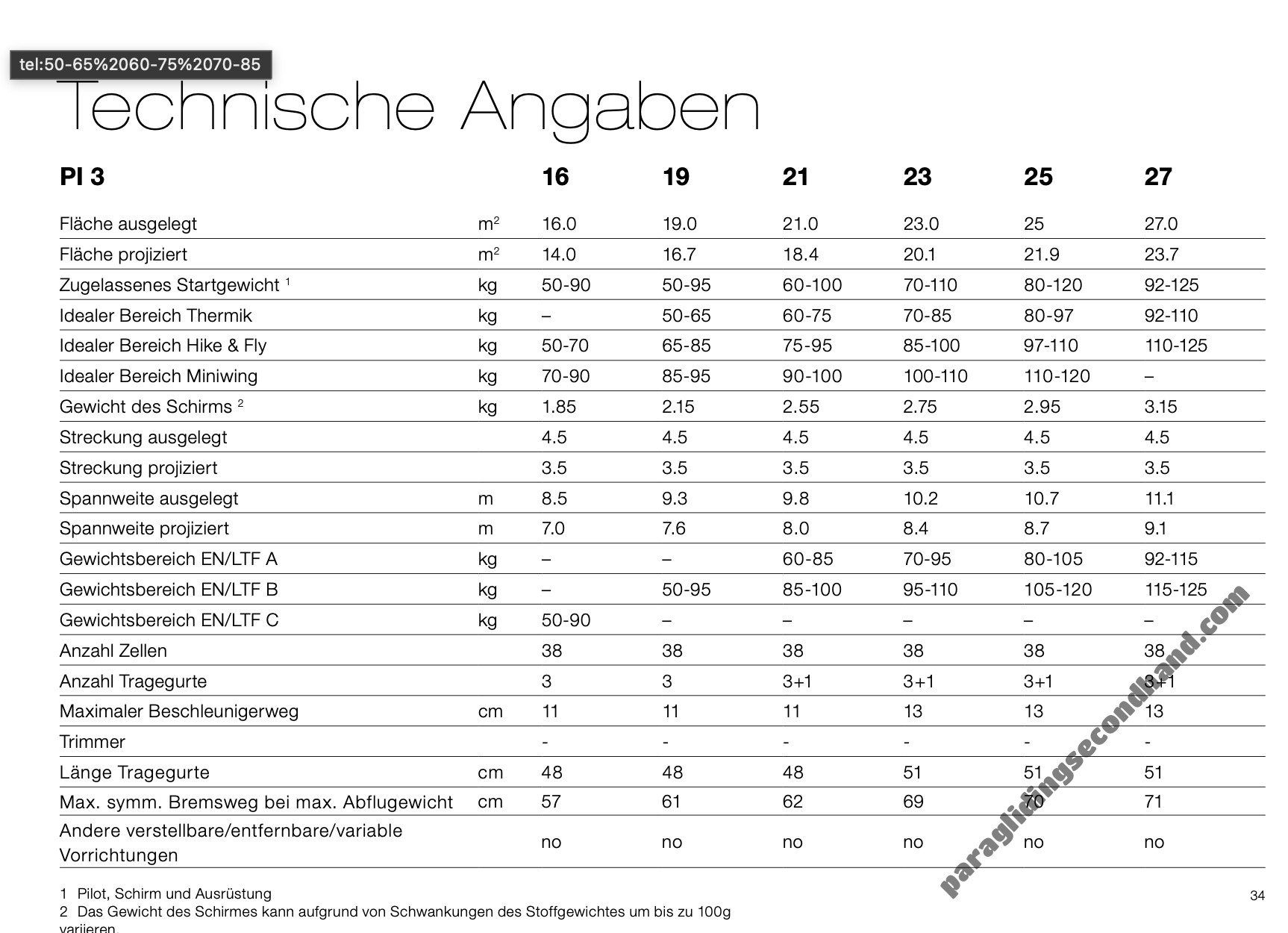 Advance Pi3, 19, 2022, (50-95kg), 4h - Image 3