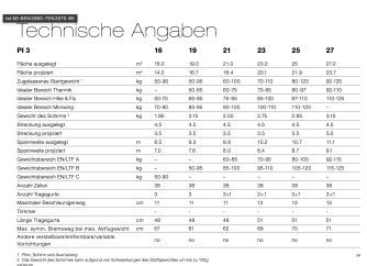 Advance Pi3, 19, 2022, (50-95kg), 4h