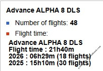 Advance Alpha 8 DLS, 26, 2025, (70-110kg), 21h - Imagen 3