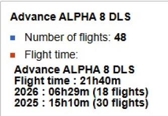 Advance Alpha 8 DLS, 26, 2025, (70-110kg), 21h