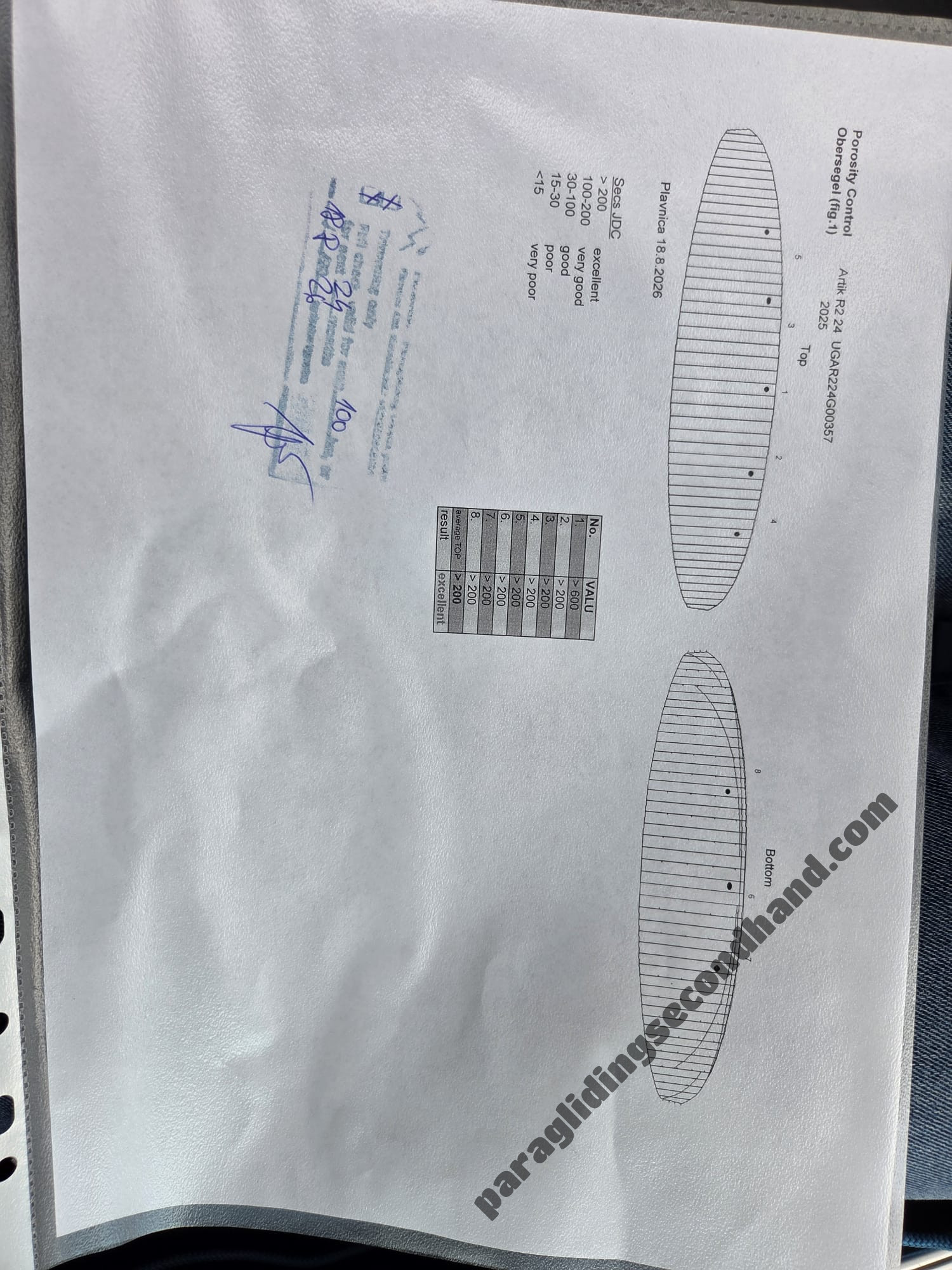 Niviuk Artik R2, 24, 2025, (90-105kg), 80h - Image 3