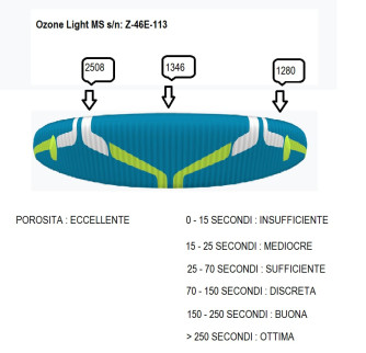 Ozone LIGHT, SM, 2025, (80-95kg), 85h