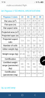 GIN Gliders Pegasus, 28, 2026, (85-110kg), 0h